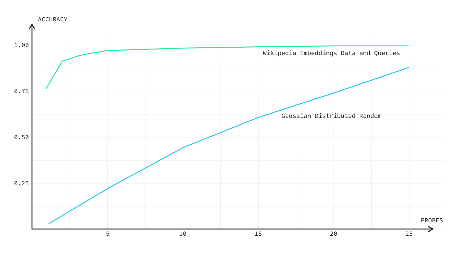 multi database